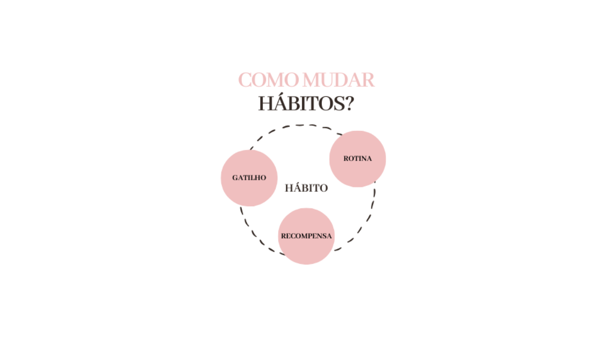 Como mudar habitos?